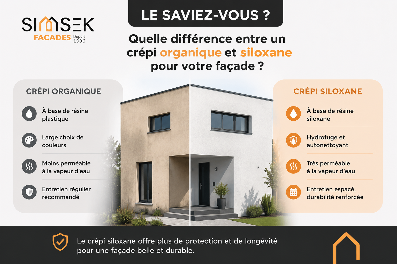 Cr&eacute;pi organique ou cr&eacute;pi siloxane : quelles diff&eacute;rences pour votre fa&ccedil;ade dans le Haut-Rhin ? Mulhouse